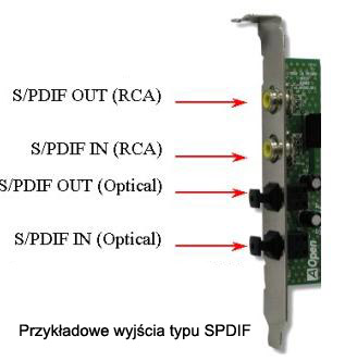 SPDIF - przykadowe wyjcia